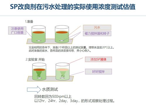主營項(xiàng)目 上海享清環(huán)保科技供應(yīng)