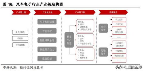 汽車電子綜合供應商,經緯恒潤 電子系統(tǒng)產品研發(fā),打造核心優(yōu)勢