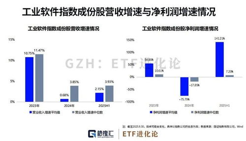 工業軟件 制造業未來十年的必修課，我們修到第幾章了？